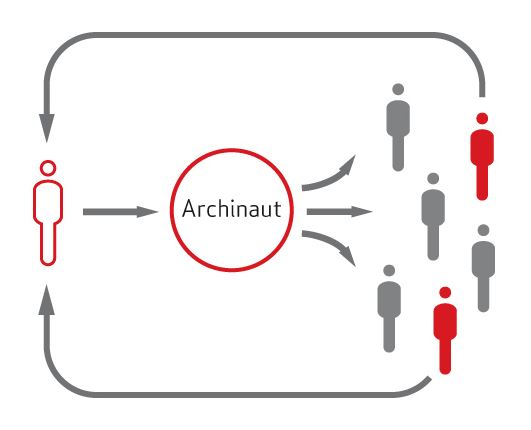 Archinaut-Funktionsweise.jpg